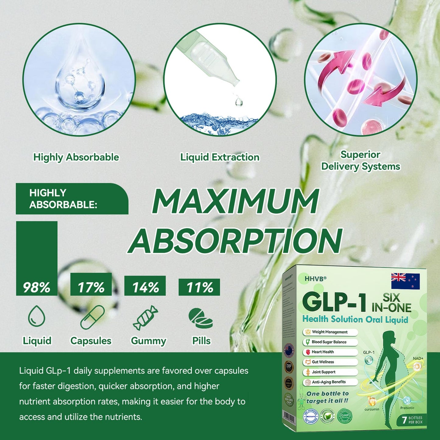 🔥 Only 10 boxes left! Get an extra 30% off! HHVB® GLP-1 Six-in-One Oral Liquid is doctor-tested and proven safe — just 4 to 6 boxes help support weight, blood sugar, digestion, and energy with lasting results!