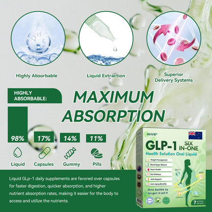 🔥 Only 10 boxes left! Get an extra 30% off! HHVB® GLP-1 Six-in-One Oral Liquid is doctor-tested and proven safe — just 4 to 6 boxes help support weight, blood sugar, digestion, and energy with lasting results!